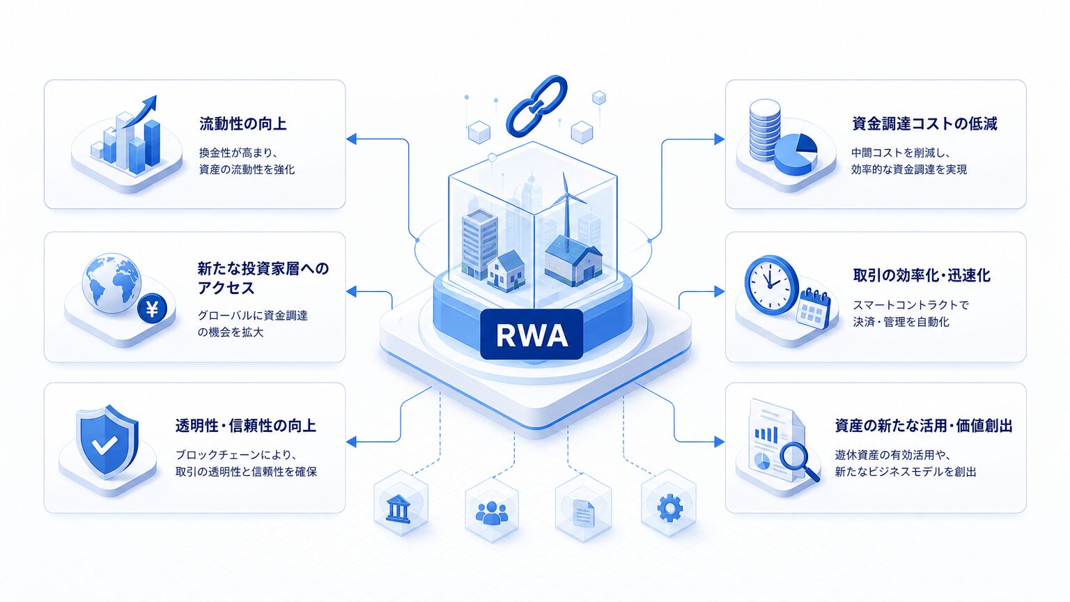 RWAの主なメリット