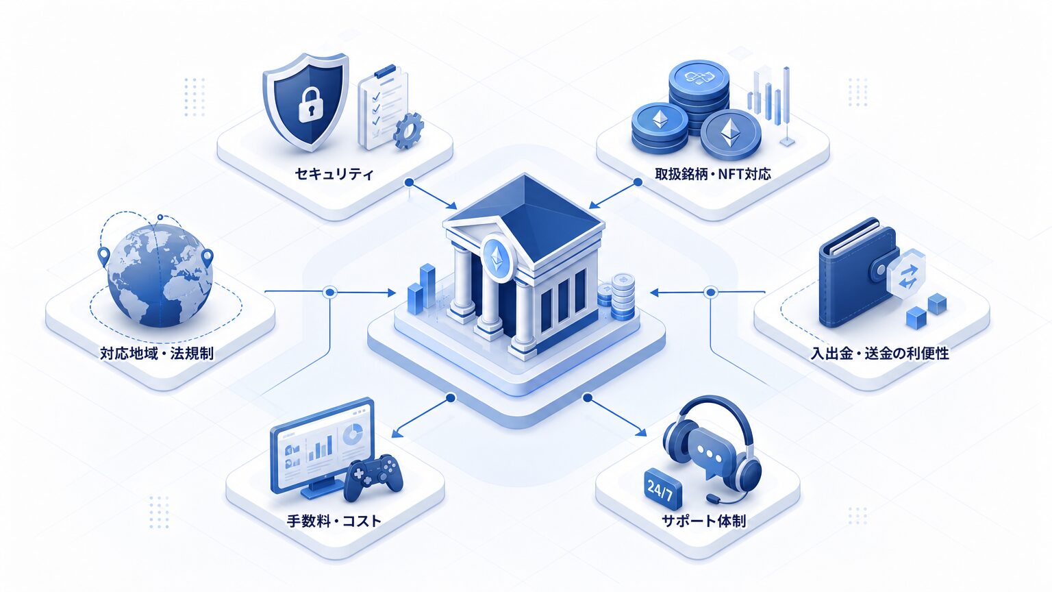 NFTゲーム向け暗号資産取引所を選ぶ際の注意点