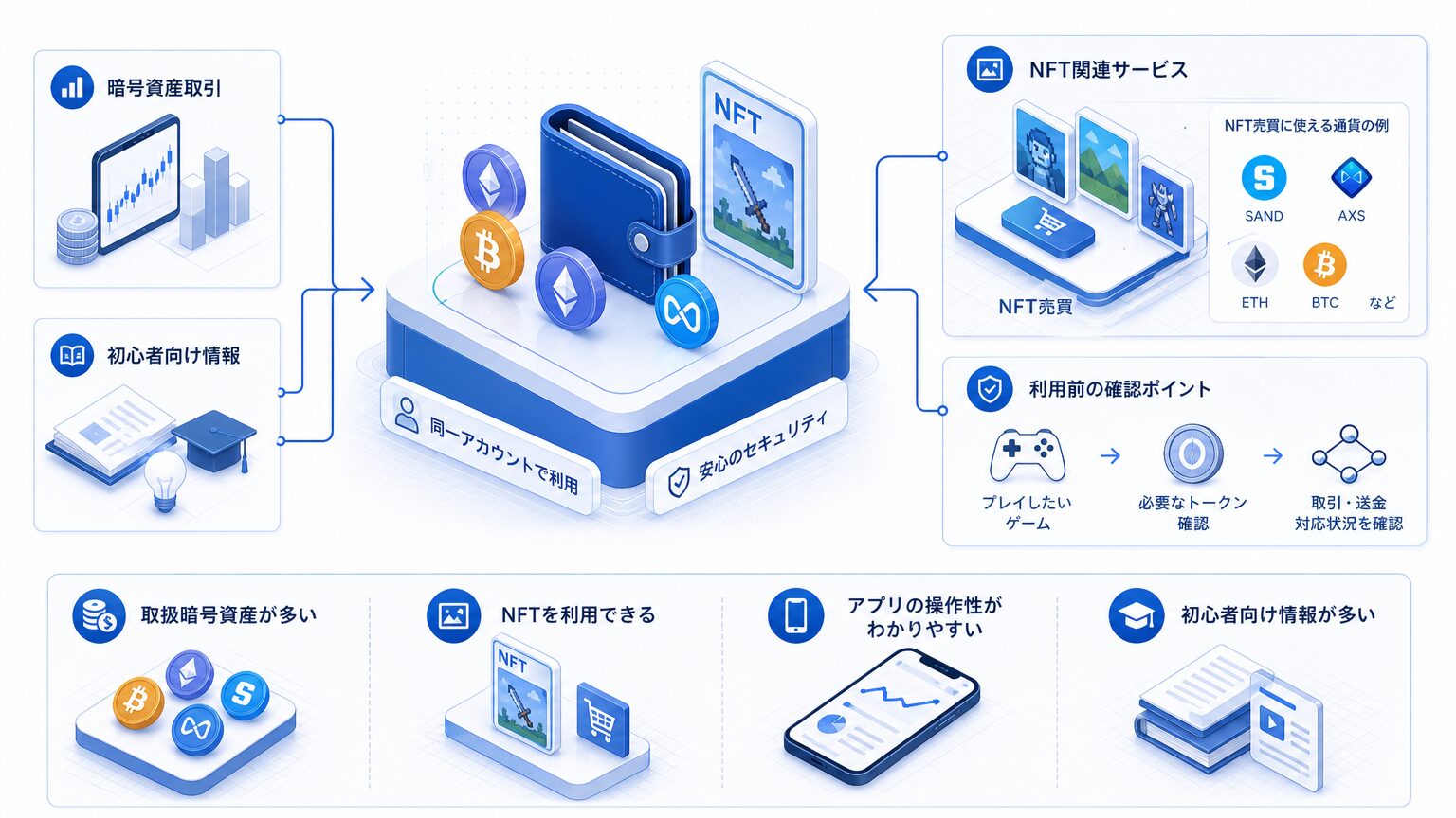 Coincheck(コインチェック)