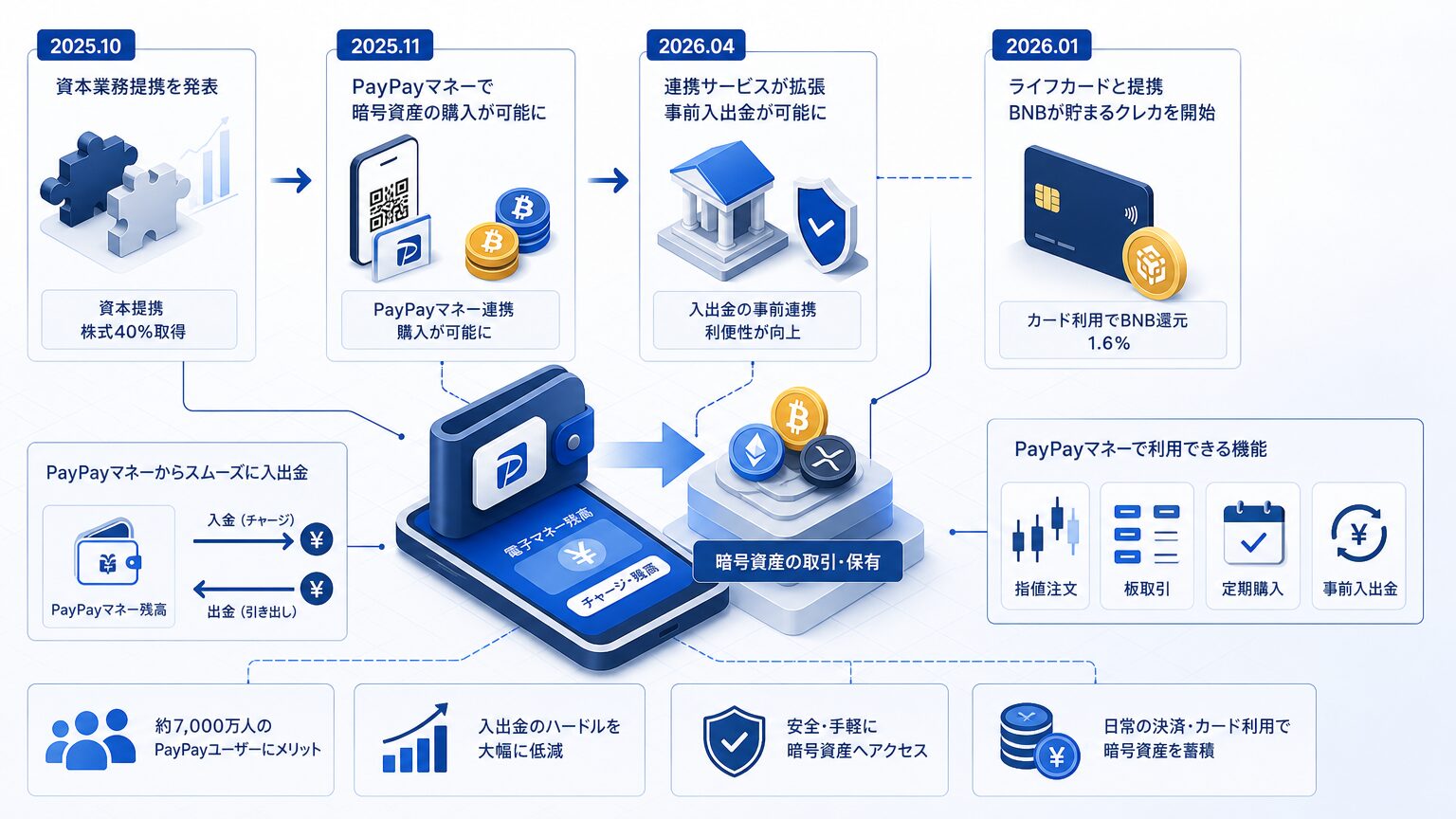 PayPayマネーでの購入が可能