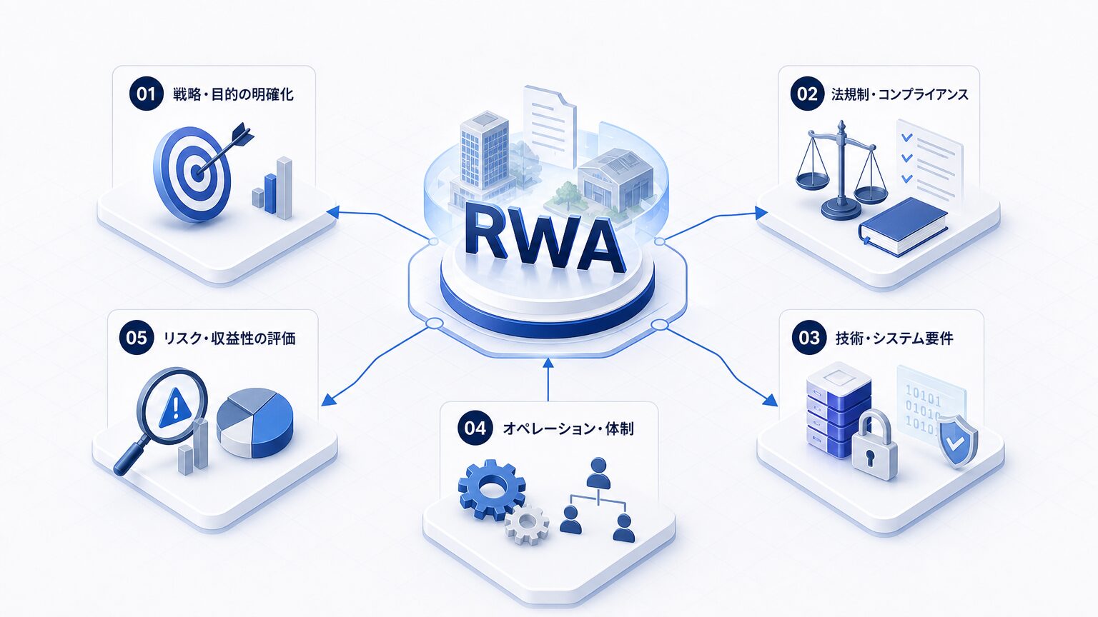 企業がRWAを検討する際の確認ポイント