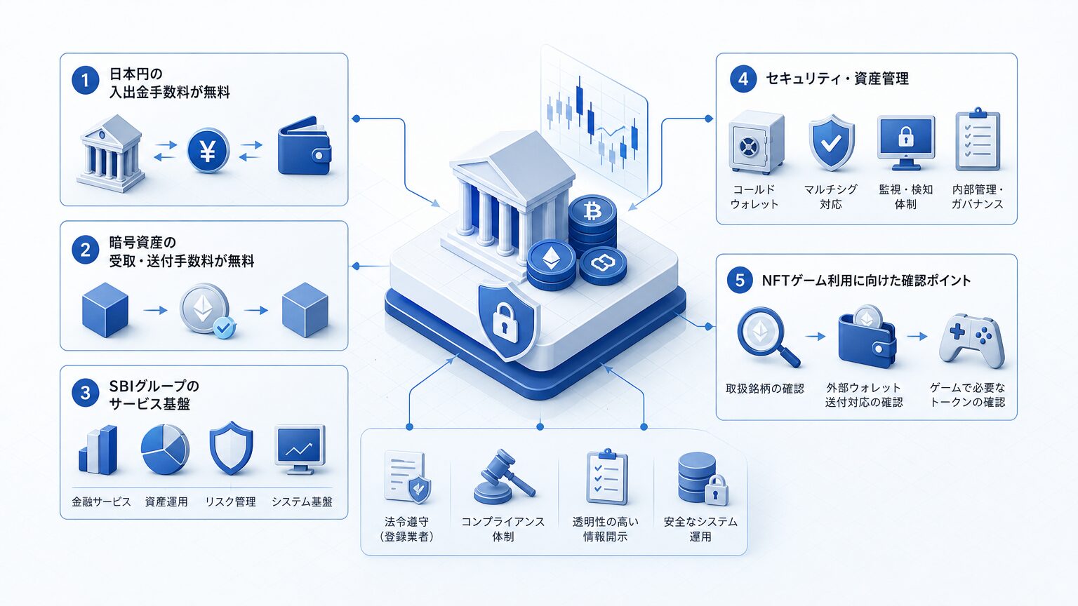 SBI VCトレード