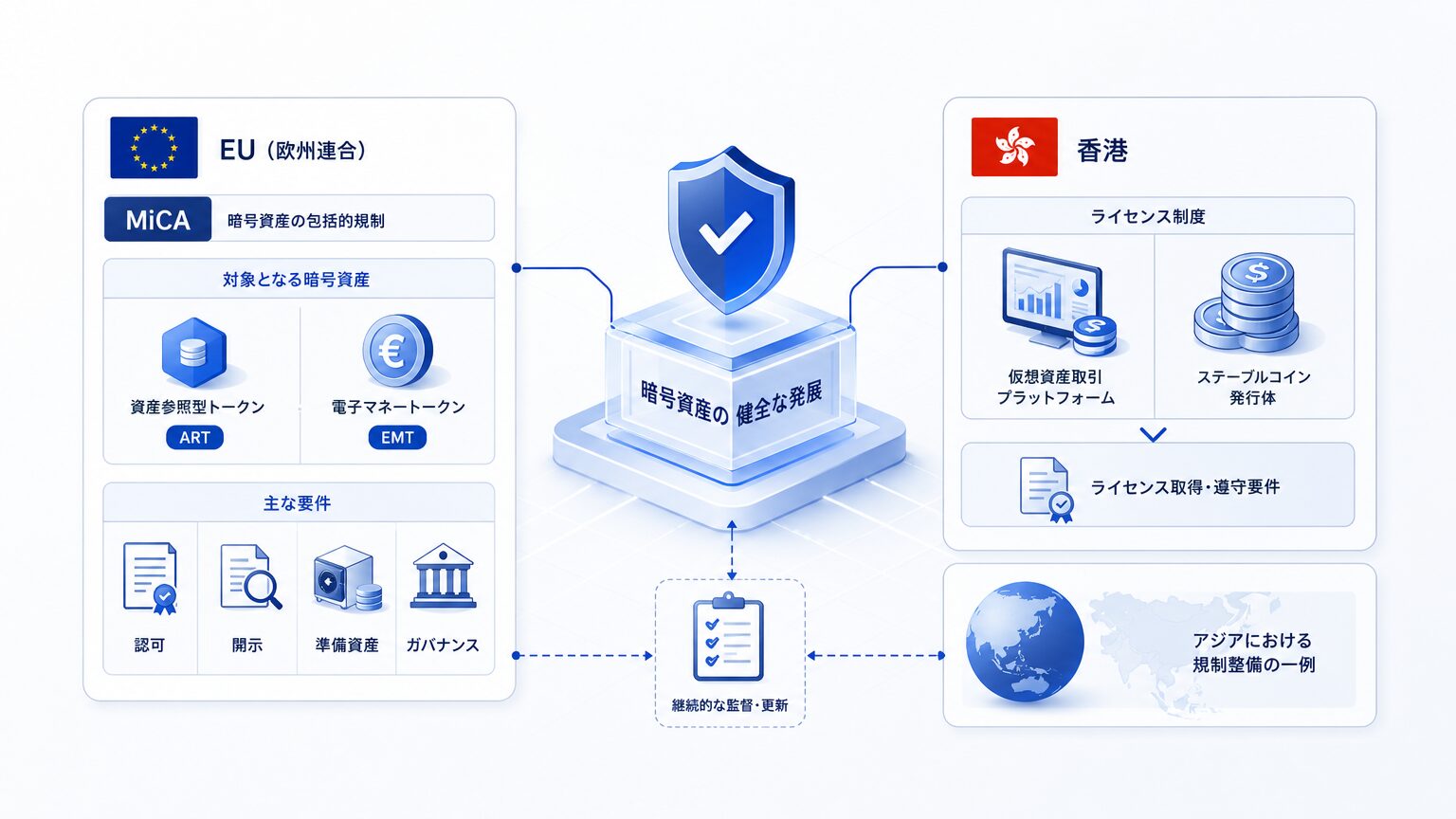 海外の規制動向