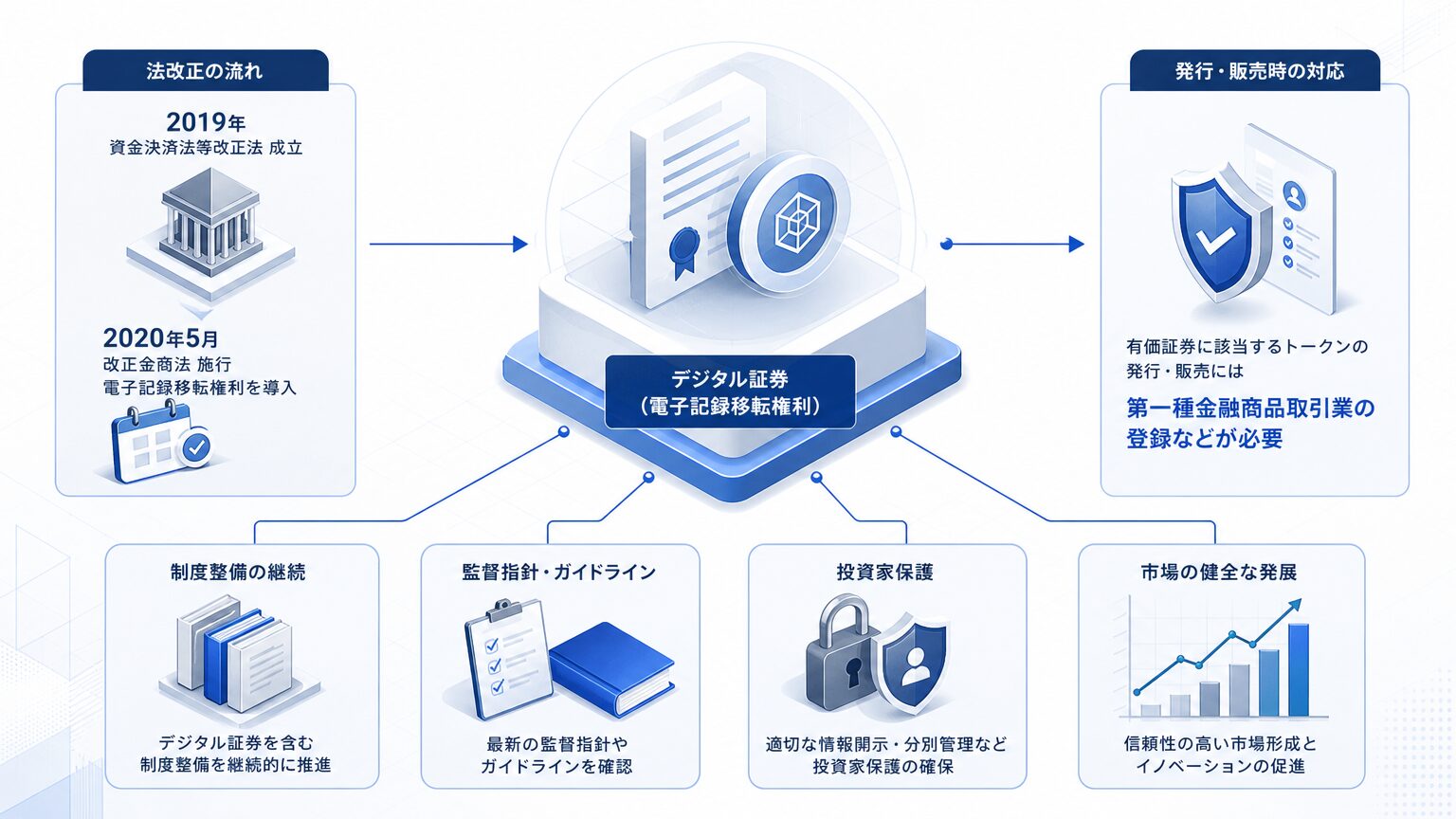 日本の規制動向