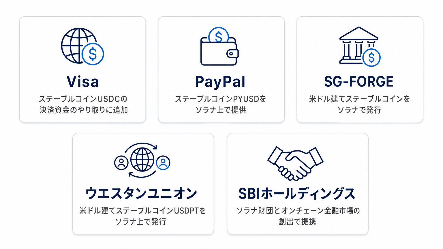 ソラナを採用した企業・金融機関5社と用途の一覧図