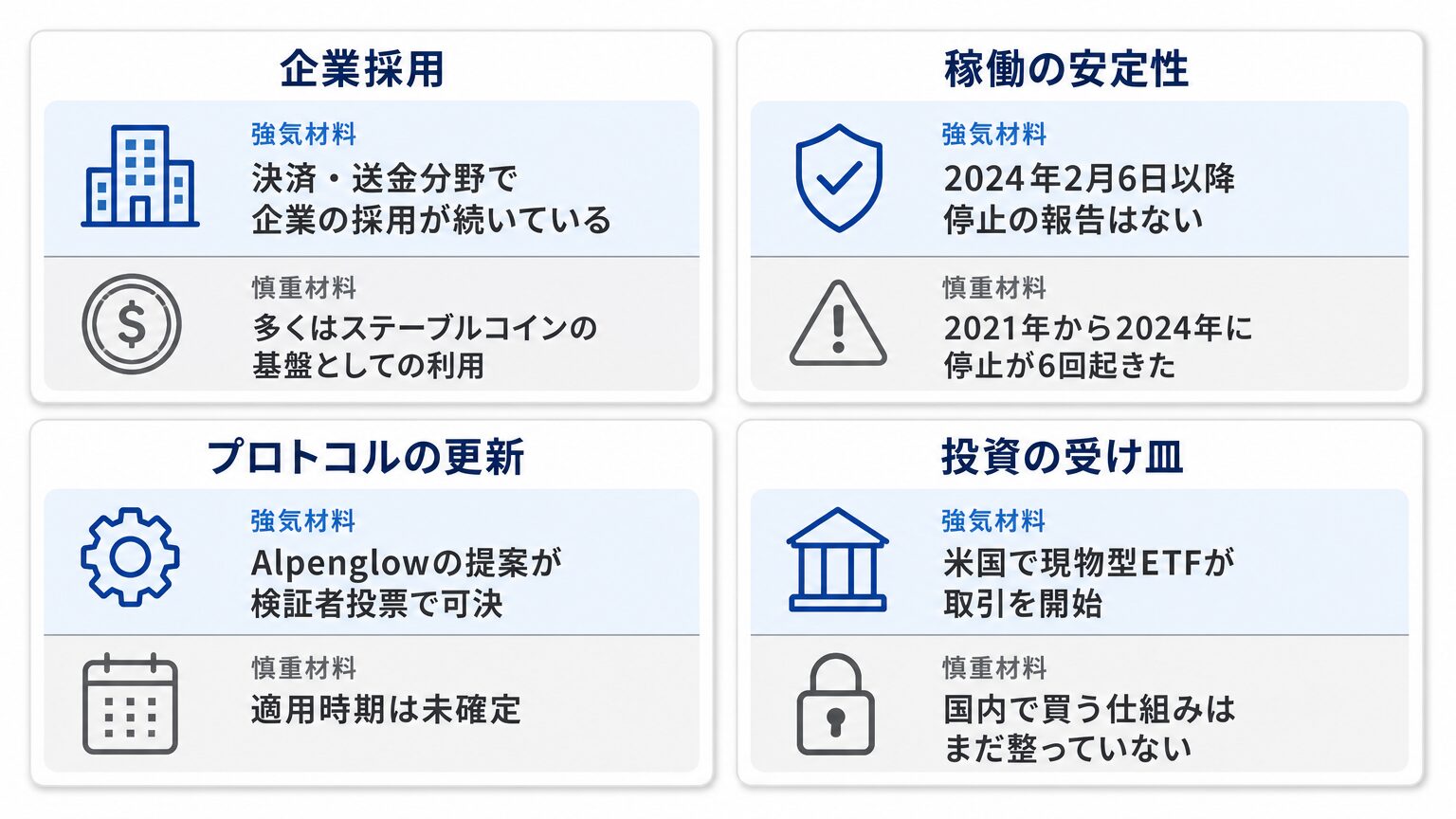 ソラナの将来性4論点の強気材料と慎重材料の対比図