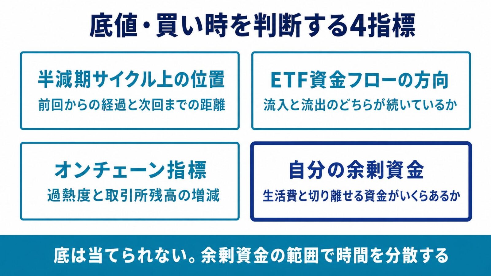 底値・買い時を判断する4つの指標