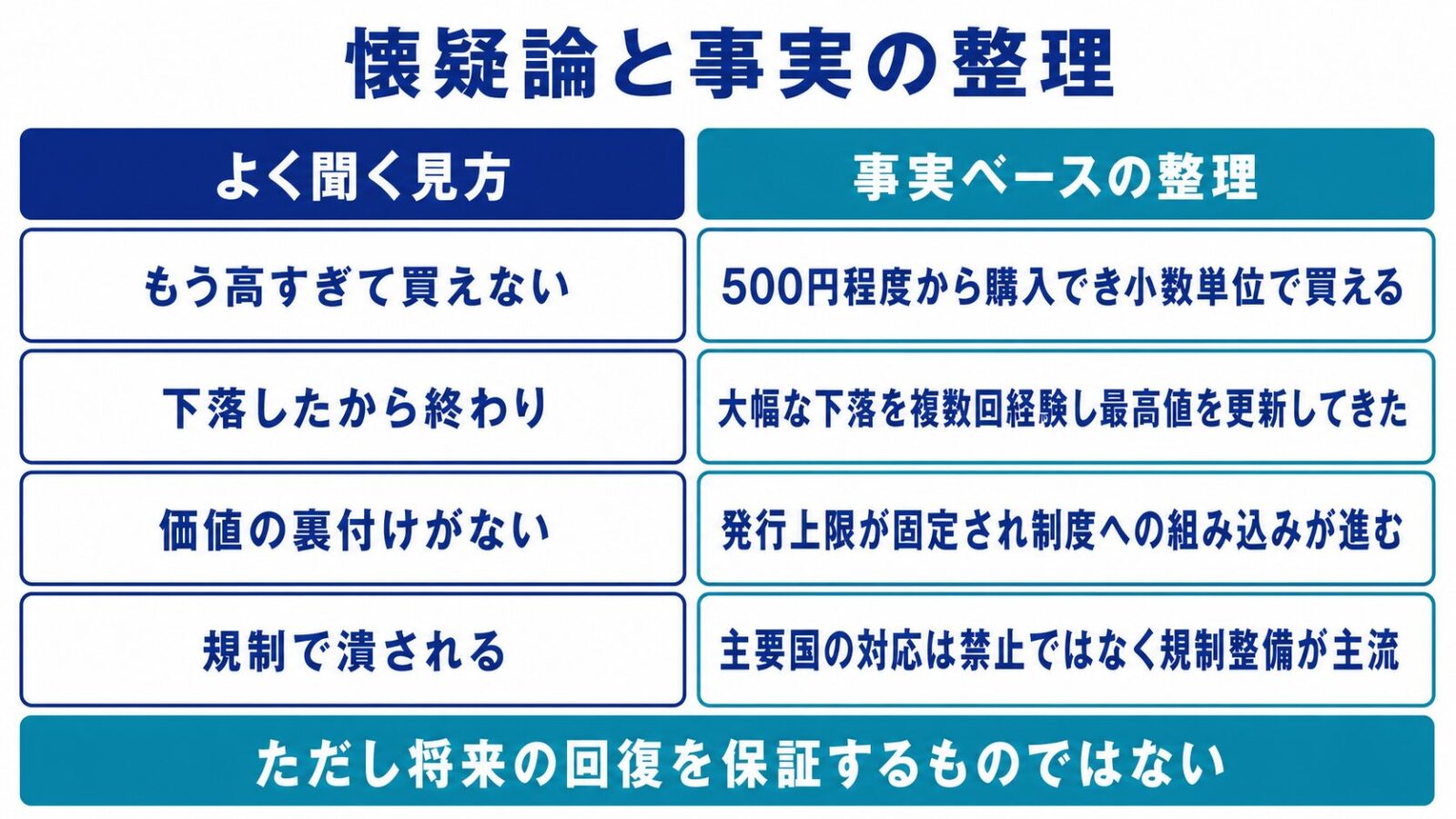 よく聞く4つの懐疑論と事実ベースの整理