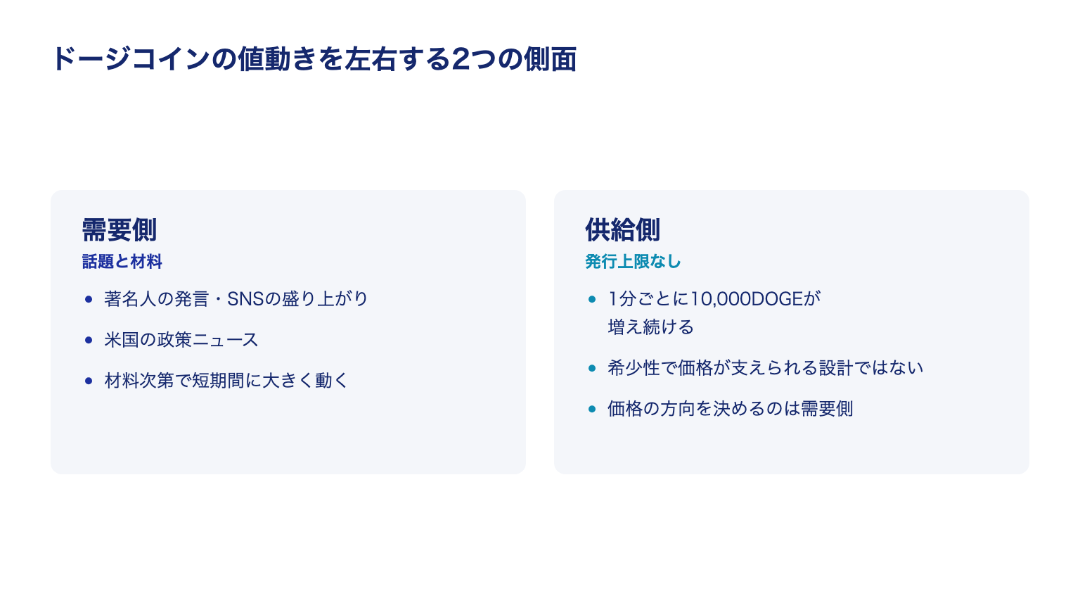 ドージコインの値動きを左右する2つの側面(需要側の話題と材料、供給側の発行上限なし)