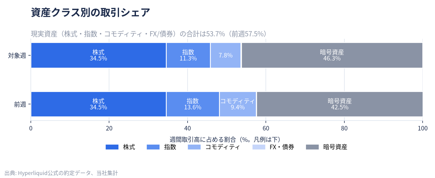 資産クラス構成