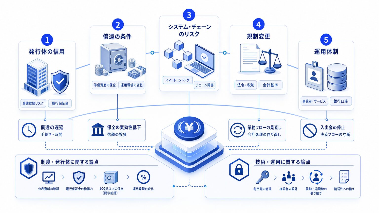JPYC導入前に確認する5つのリスク論点
