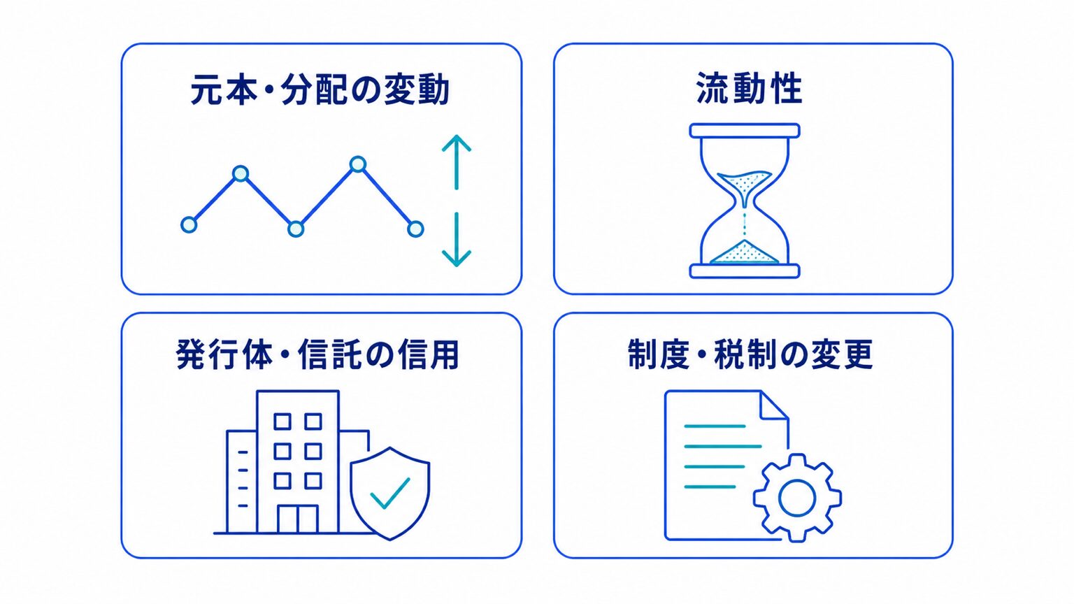不動産セキュリティトークンの4つのリスクの図