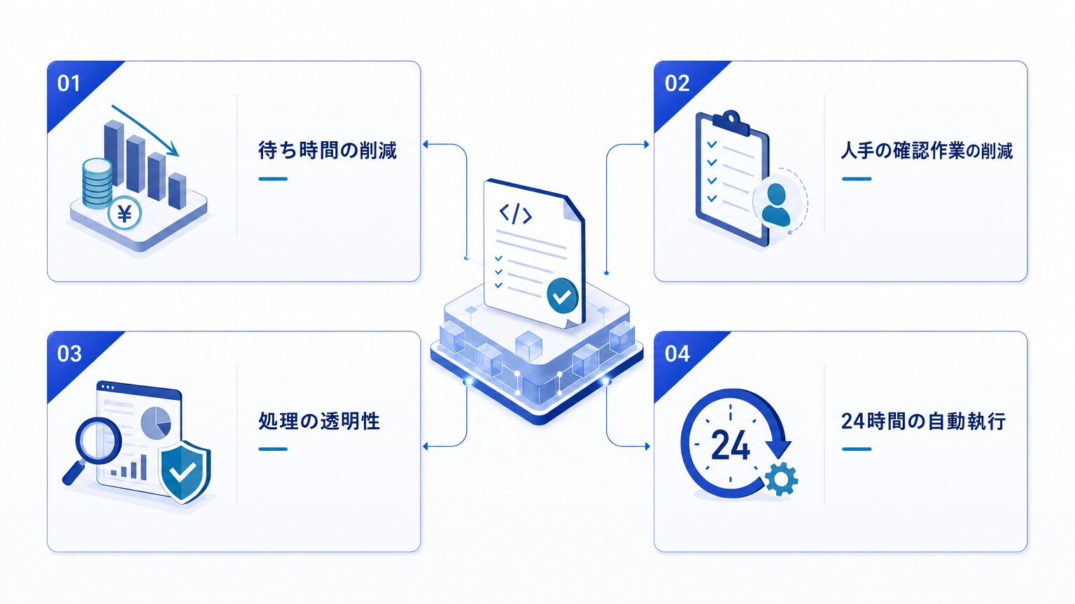 スマートコントラクト導入の4つのメリット