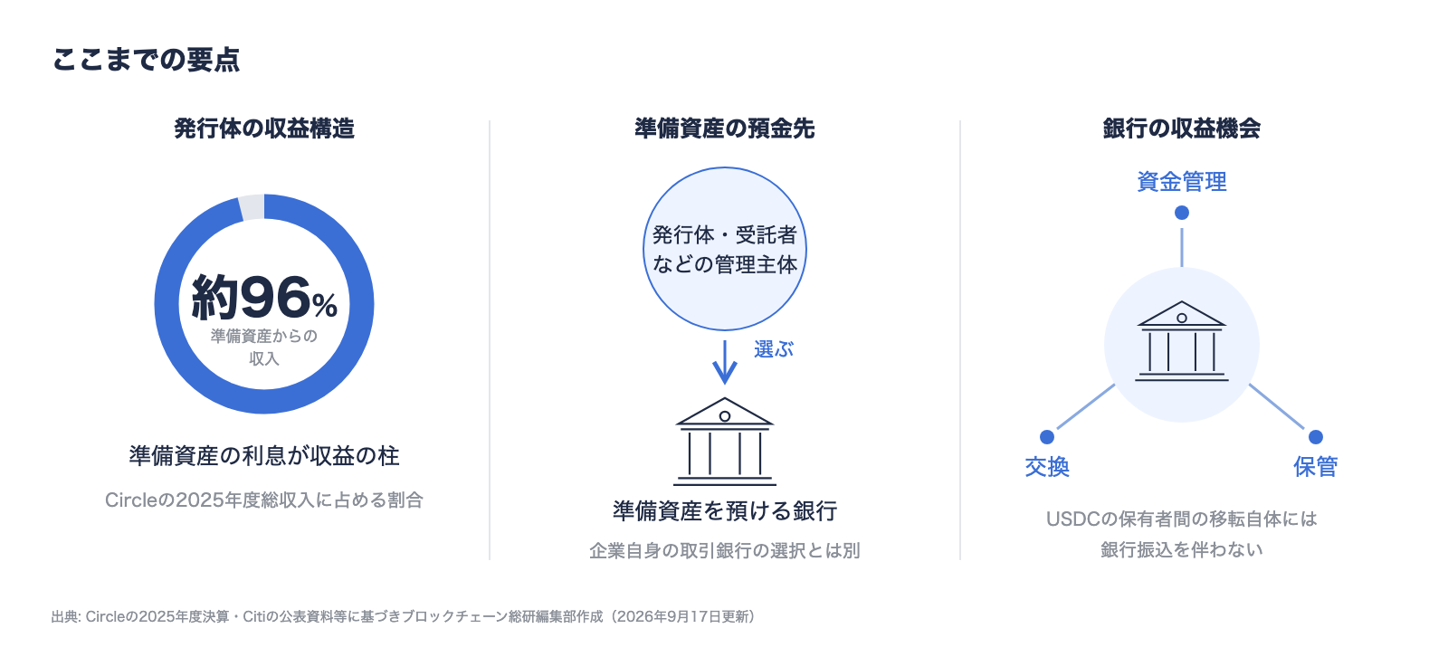 ここまでの要点