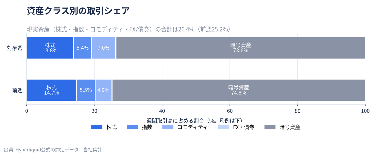 資産クラス構成
