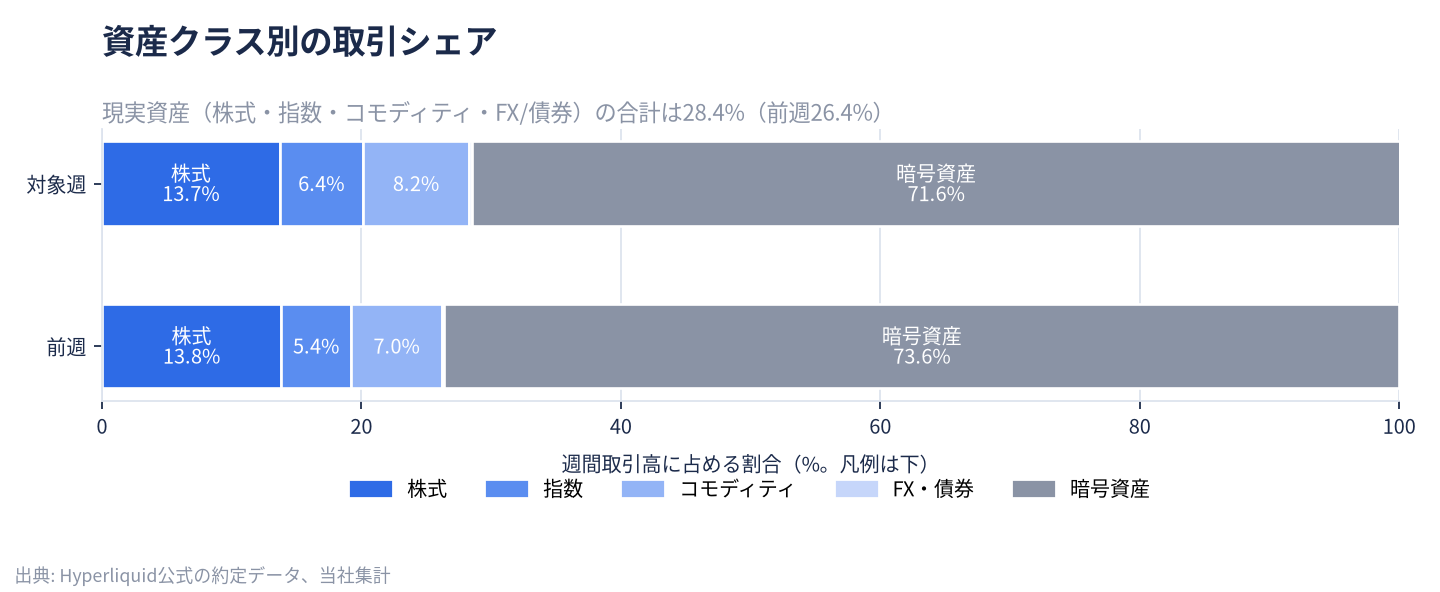 資産クラス構成