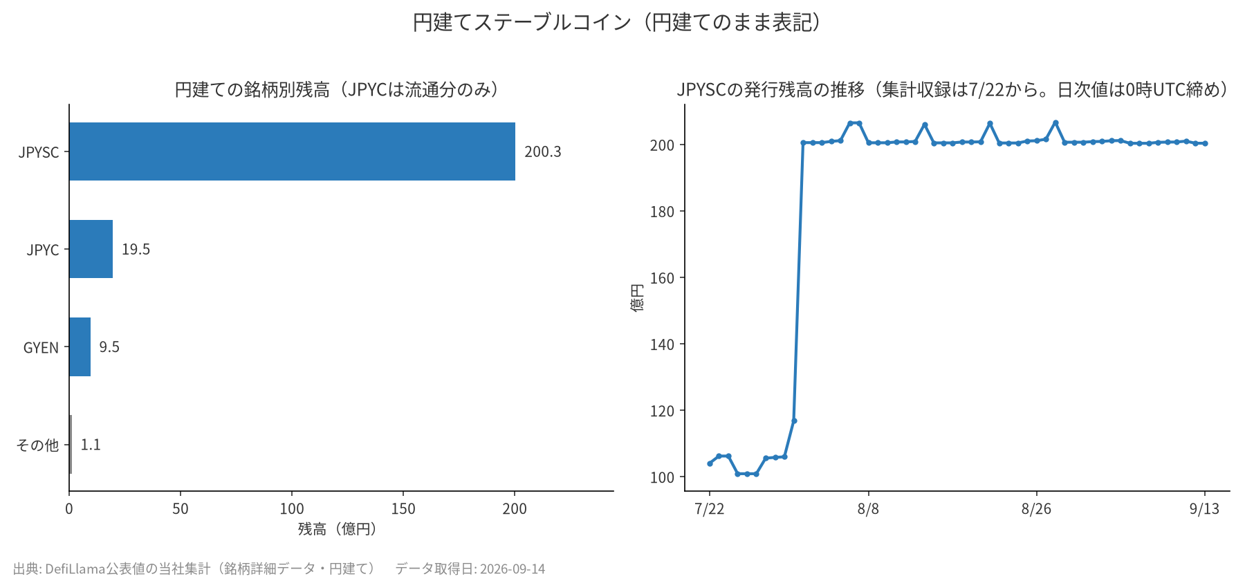 円建てステーブルコイン