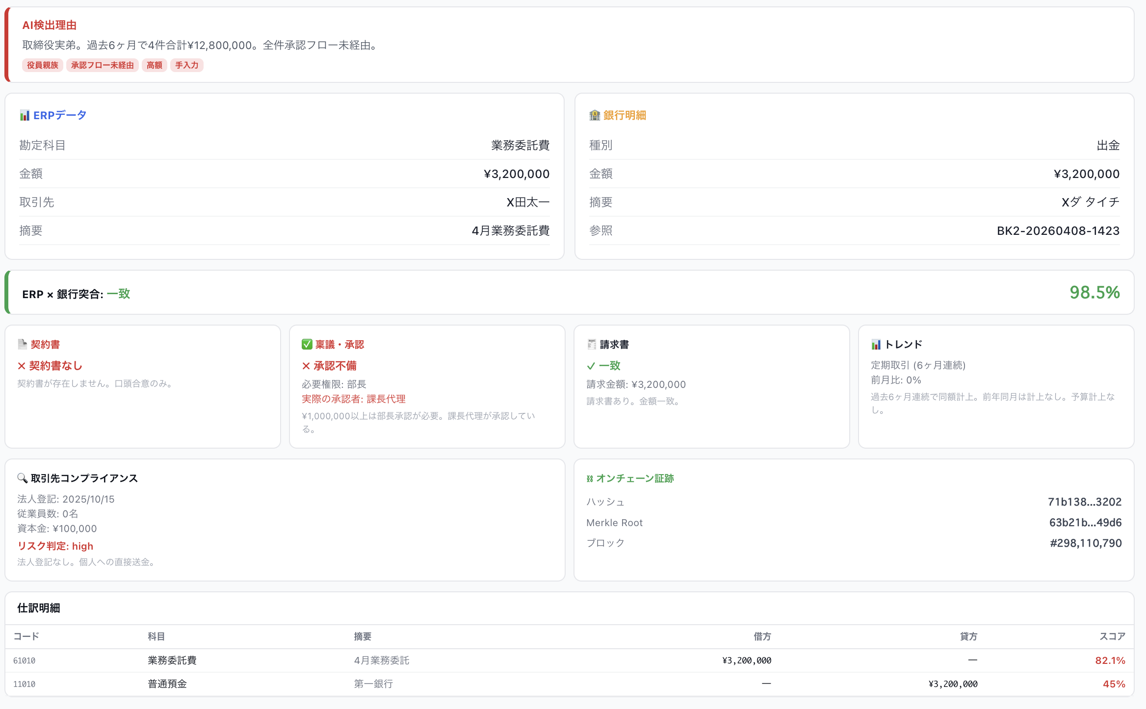 画面②：取引詳細（ERP×銀行×契約×稟議×請求書の5層突合）
