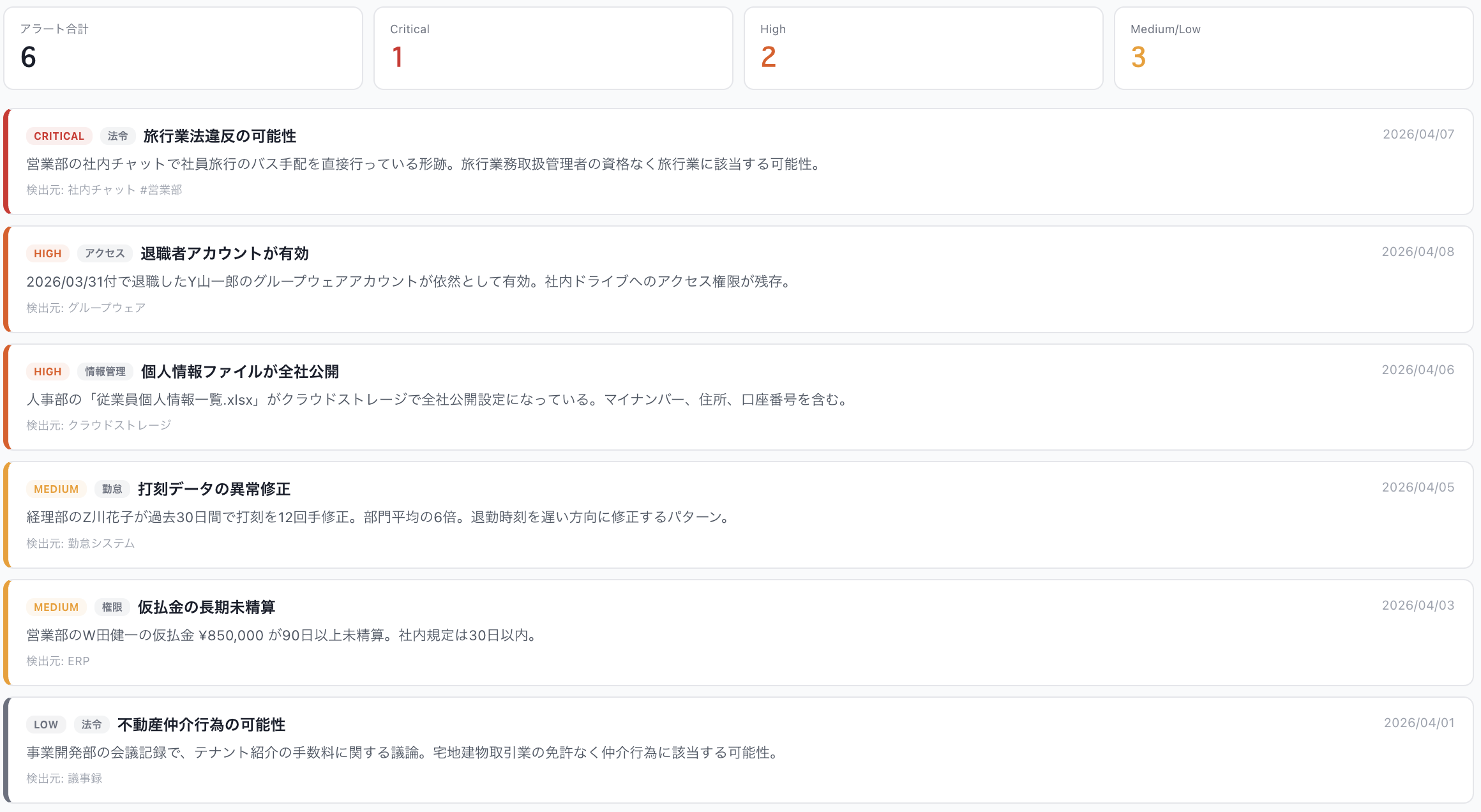 画面③：コンプライアンスアラート（Slack/Drive/勤怠の横断検知）