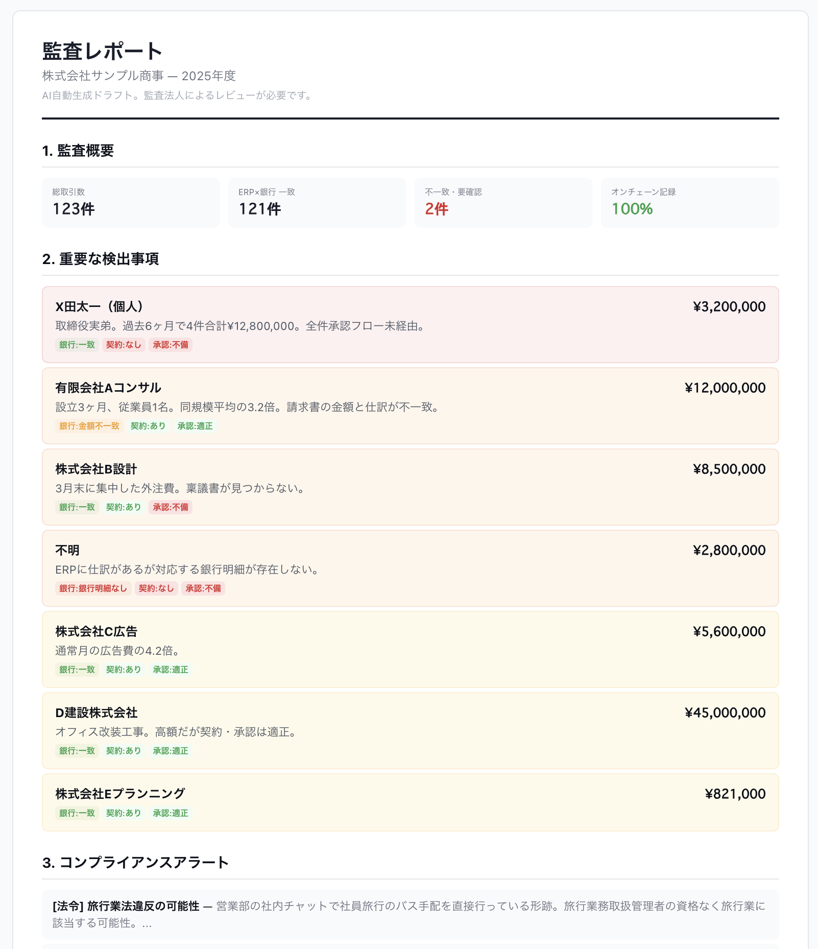 画面⑤：監査レポート（AI自動生成ドラフト）
