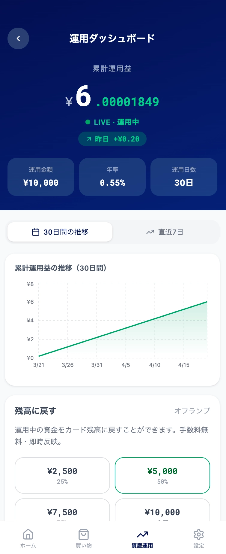 画面②：ユーザー向け資産運用ダッシュボード