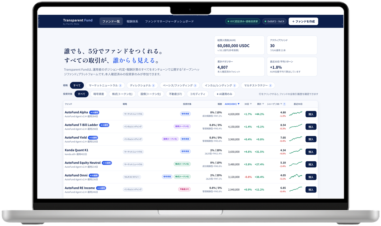 Transparent Fund