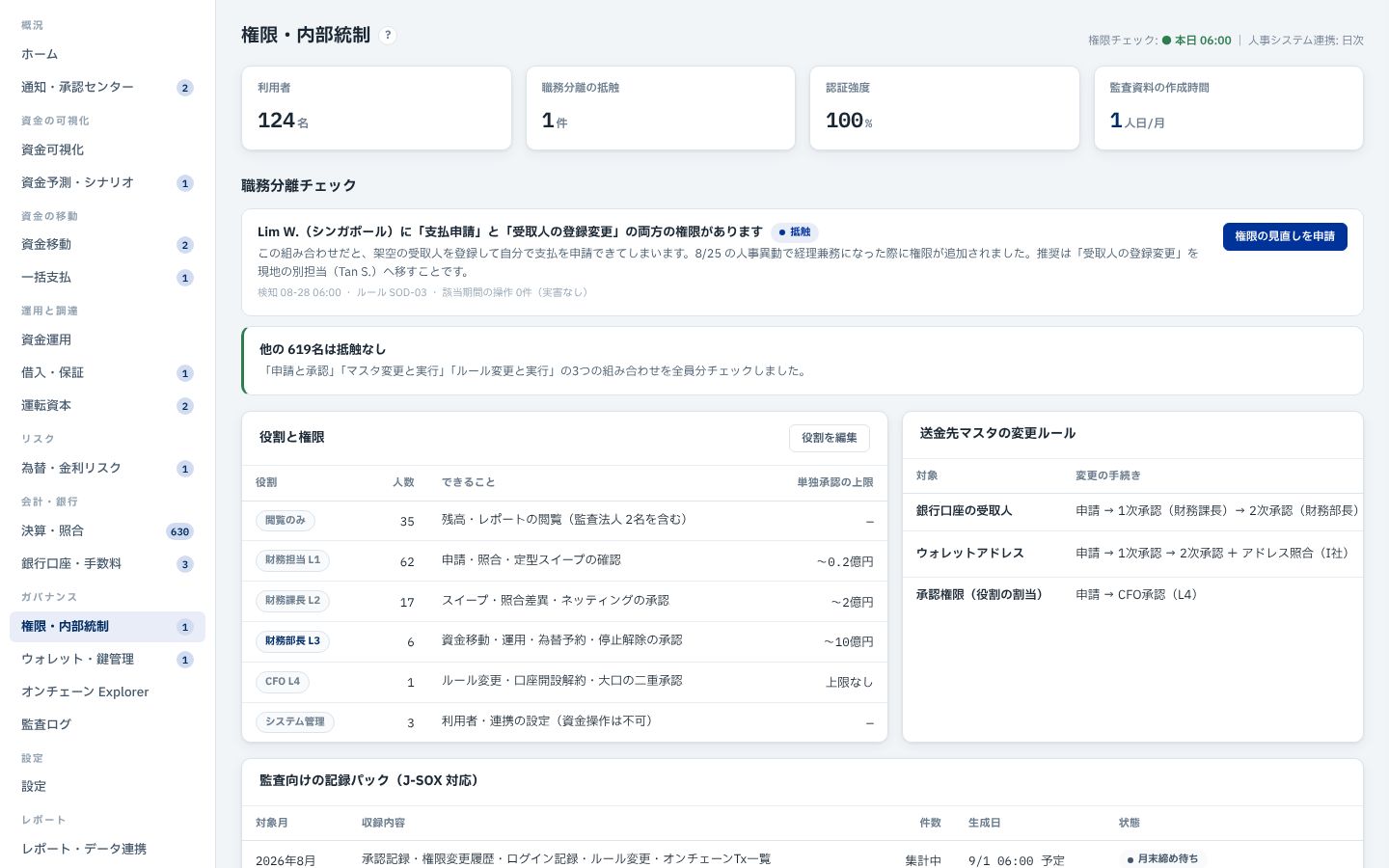権限・内部統制の画面のイメージ