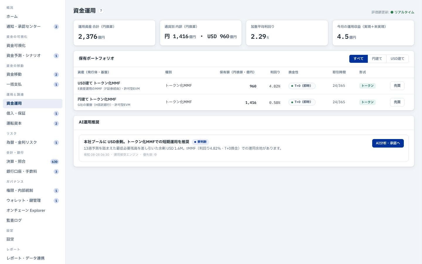 資金運用の画面のイメージ